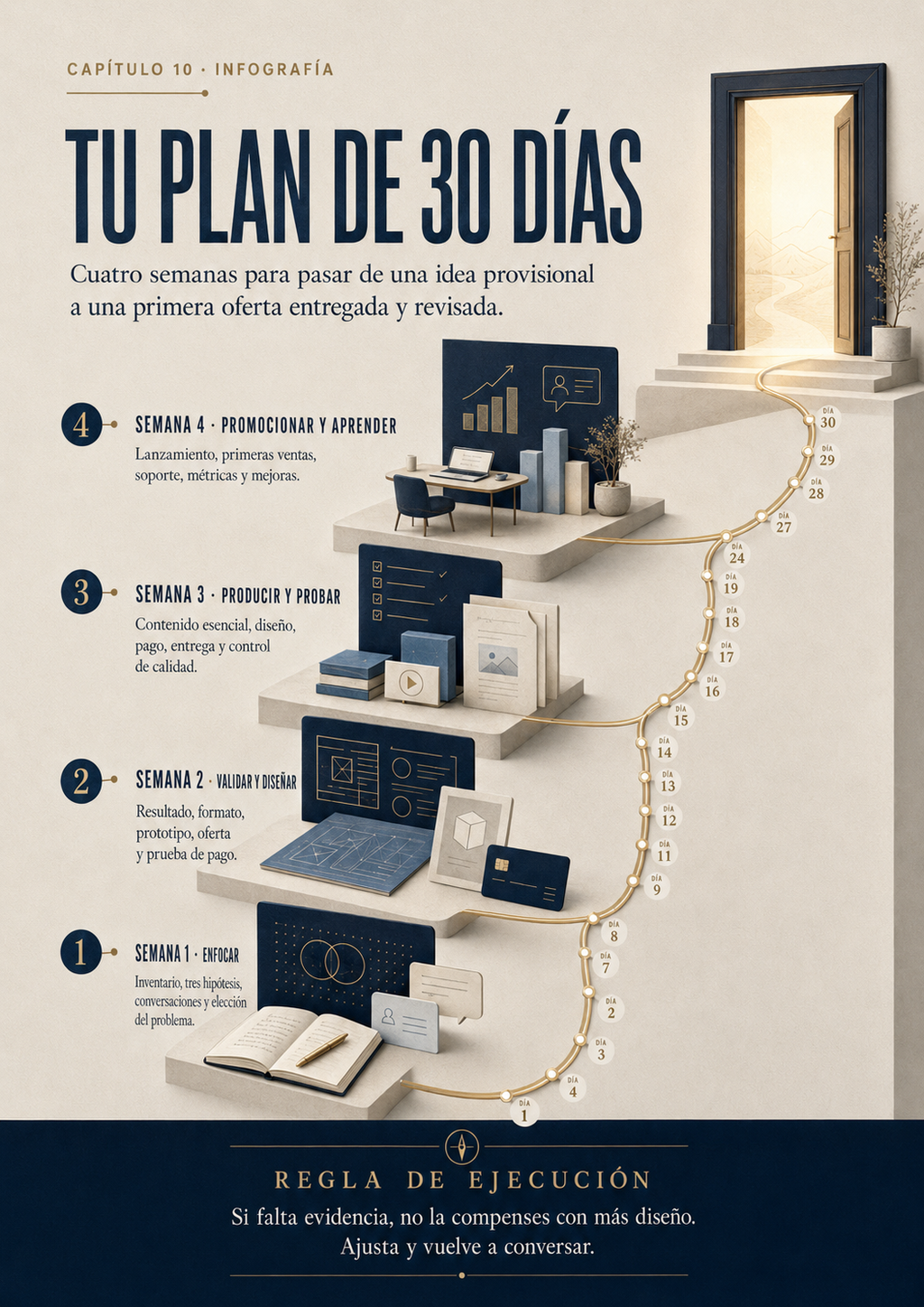 Plan de 30 días incluido en Conocimiento que Vende